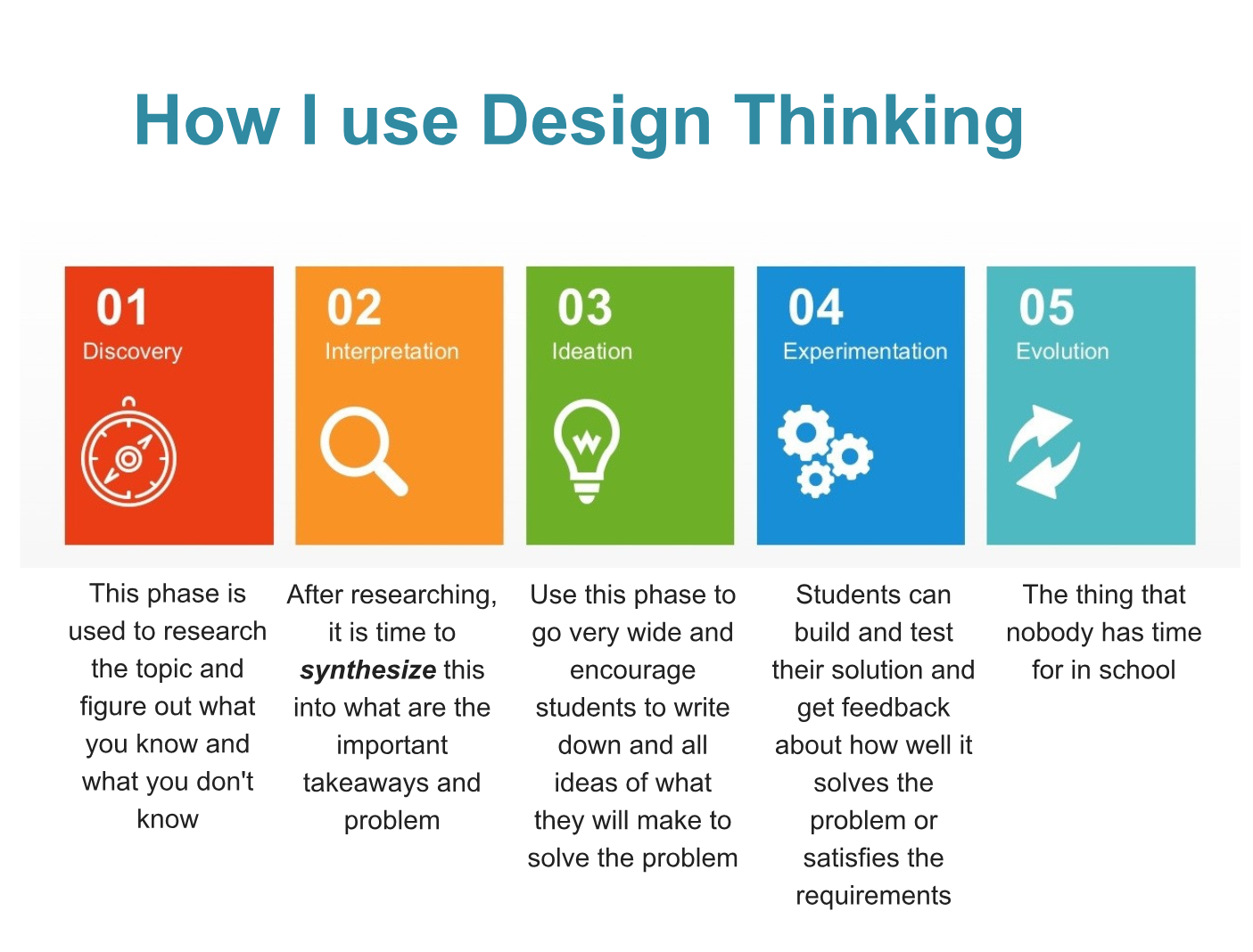 design thinking workshop